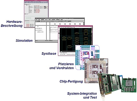 Hardware description