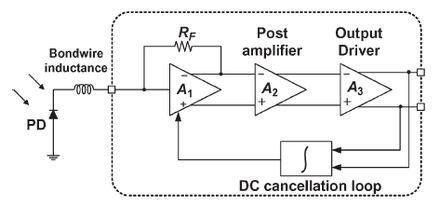 Transimpedance amplifier (block diagram)